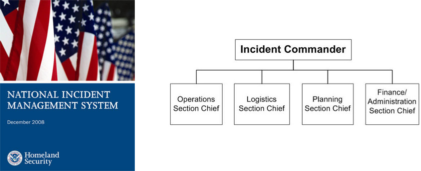  Incident Commander Flowchart